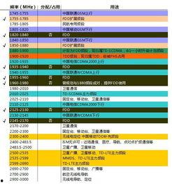 国产无线资源,引领科技潮流,构建智慧生活新篇章 第3张 国产无线资源,引领科技潮流,构建智慧生活新篇章 第3张