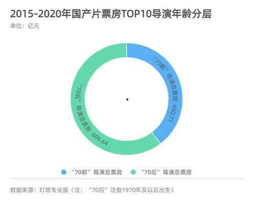 国产AB片,探索中国影视新纪元  第3张